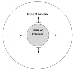 circle of influence